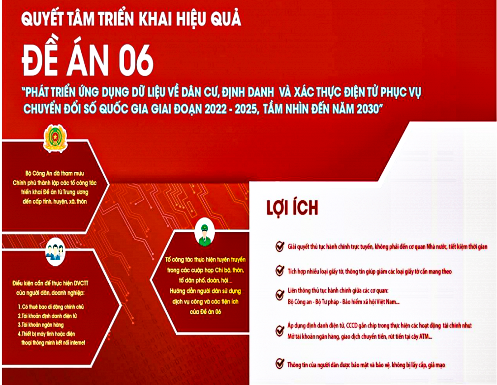 Đẩy mạnh thực hiện các nhiệm vụ, giải pháp triển khai Đề án 06